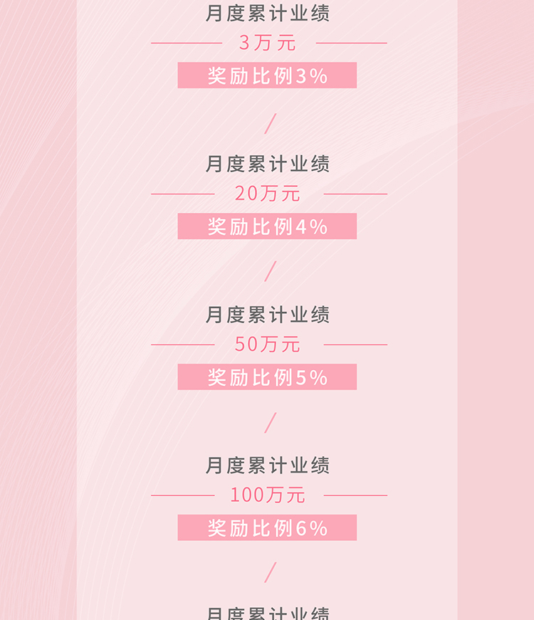 花缘优品新零售奖励制度_05.jpg
